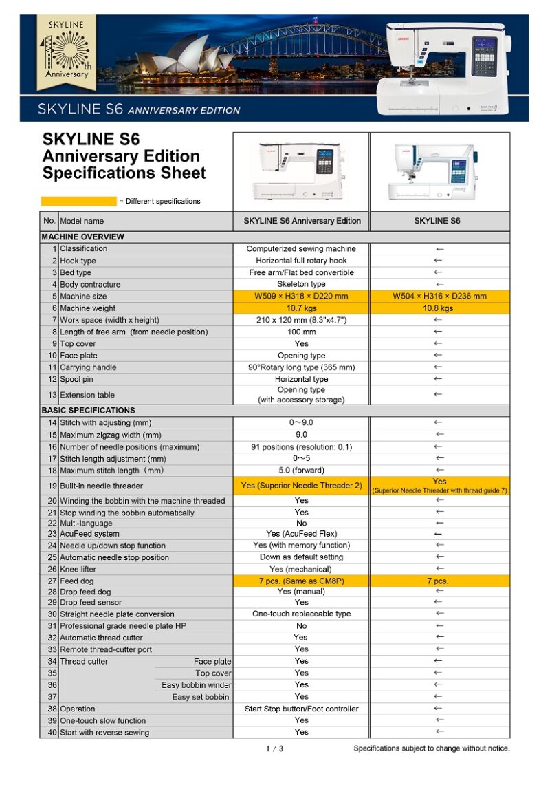 Janome Skyline S6 AE - Image 32